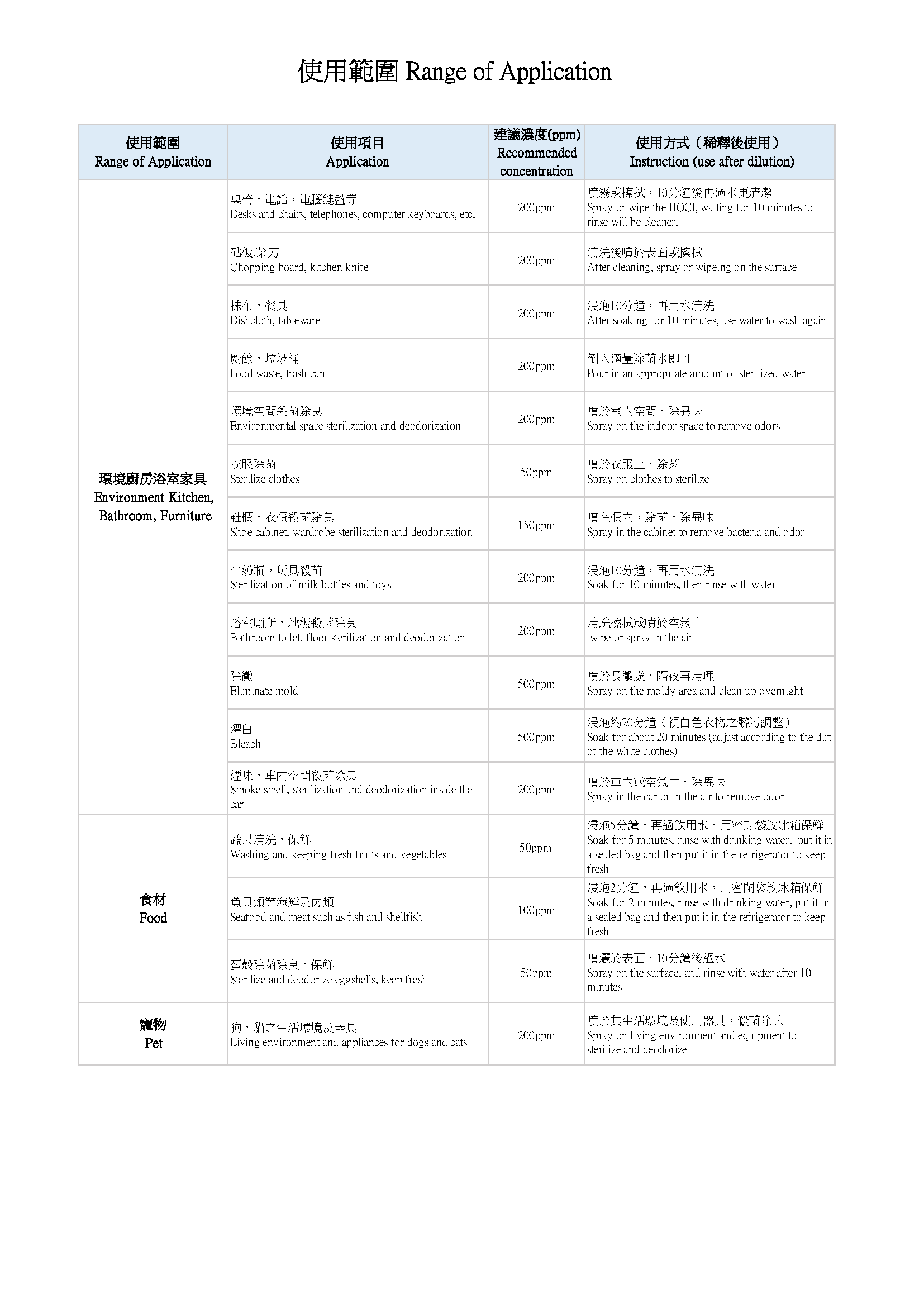 次氯酸水製造機