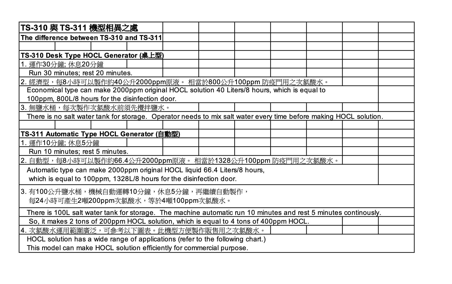 Hypochlorous Acid Water Generator